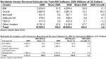 Gartner zu BI, Analyse und PM Gartner zu BI, Analyse und PM