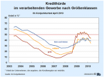 Kredithürde nach Unternehmensgröße Kredithürde nach Unternehmensgröße