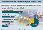 Subvention erwünscht Subvention erwünscht