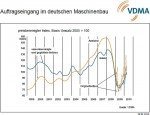Auftragsentwicklung Auftragsentwicklung