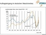 Auftragsentwicklung