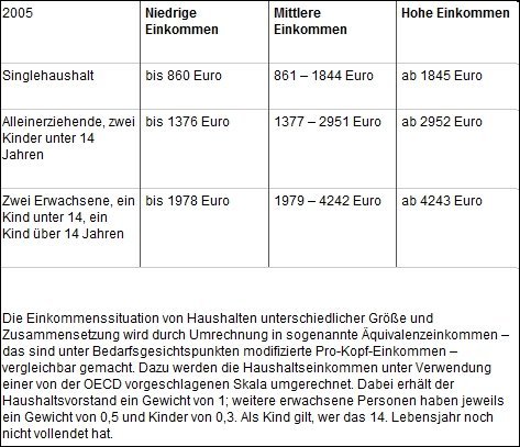 © DIW Beispielrechnung