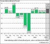 © DIW Berlin DIW Konjunkturbarometer