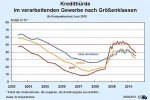 Kredithürde nach Größenklassen Kredithürde nach Größenklassen