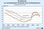 Kredithürde nach Größenklassen