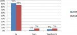 Panda Security - International Security Barometer Panda Security - International Security Barometer