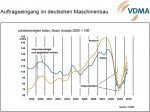 Auftragsentwicklung Auftragsentwicklung