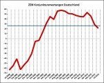 Konjunkturerwartungen Konjunkturerwartungen