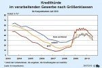 Kredithürde nach Größenklassen