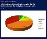 Umfrage zur Datensicherheit Umfrage zur Datensicherheit