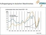 Auftragsentwicklung