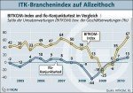 © BITKOM BITKOM-Index