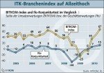 BITKOM-Index