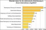 Studie zur Zeiterfassung Studie zur Zeiterfassung