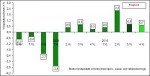 © DIW Berlin DIW Konjunkturbarometer