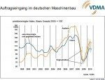 © VDMA Auftragsentwicklung