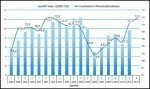 Creditreform Wirtschaftsindikator