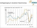 © VDMA Auftragsentwicklung
