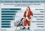 Weihnachtswünsche 2010