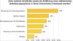 Studie Zeiterfassung Studie Zeiterfassung