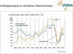 © VDMA Auftragsentwicklung