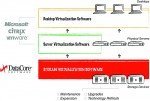 Datacore Sansymphony-V R8 Datacore Sansymphony-V R8