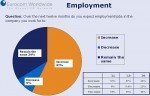Eurocom-Umfrage - Stellenmarkt Eurocom-Umfrage - Stellenmarkt