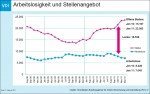 604_Fachkräftelücke_(©_VDI) Fachkräftelück