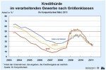 Kredithürde nach Größenklassen