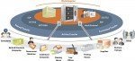 Cyber-Ark GFT Suite Cyber-Ark GFT Suite