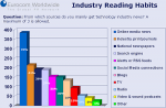 Eurocom-Studie Mediennutzung Eurocom-Studie Mediennutzung