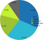 IHS iSuppli - Prozentuale Anteile HDD-Markt IHS iSuppli - Prozentuale Anteile HDD-Markt