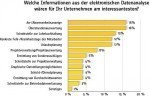 Studie Zeiterfassung Studie Zeiterfassung