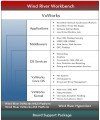 Wind River VxWorks Wind River VxWorks