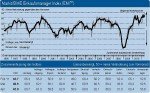 Markit/BME-Einkaufsmanager-Index