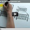 5 Wege zum programmierten Datenverlust