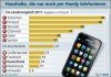 BITKOM: Nur-Handy-Haushalte im EU-Vergleich 2011 BITKOM: Nur-Handy-Haushalte im EU-Vergleich 2011