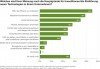 Sage Business Index: Hauptgründe für die Einführung neuer Technologien Sage Business Index: Hauptgründe für die Einführung neuer Technologien