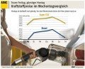 ADAC-Statistik: Kraftstoffpreise 2011 ADAC-Statistik: Kraftstoffpreise 2011
