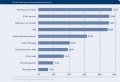 Dynamic Communication Index Dynamic Communication Index