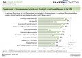 Budgets und Investitionen in der PR 2012 Budgets und Investitionen in der PR 2012