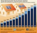 Solarwärmemarkt Deutschland Solarwärmemarkt Deutschland