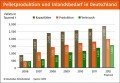 Pellet-Produktion in Deutschland Pellet-Produktion in Deutschland