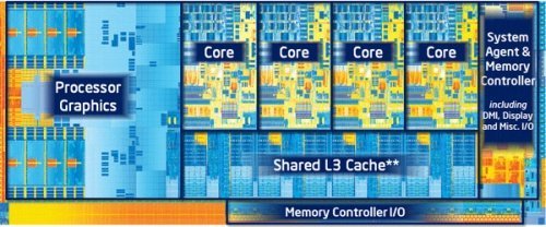 Intels 3. Generation der Core-Prozessoren ("Ivy Bridge") Intels 3. Generation der Core-Prozessoren ("Ivy Bridge")