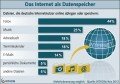 Cloud als Datenspeicher Cloud als Datenspeicher