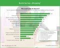 CreditPlus: Quick Survey Shopping CreditPlus: Quick Survey Shopping