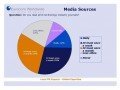 Eurocom Survey: Nutzung fachspezifischer Printmedien Eurocom Survey: Nutzung fachspezifischer Printmedien