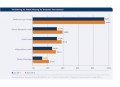 Veränderung der Mobile-Nutzung Veränderung der Mobile-Nutzung