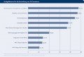 Erfolgsfaktoren im M-Commerce Erfolgsfaktoren im M-Commerce