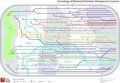 Genealogy of Relational Database Management Systems Genealogy of Relational Database Management Systems